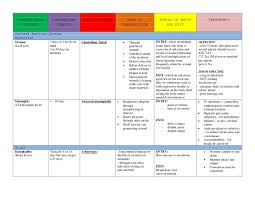 communicable diseases table form