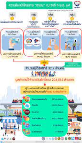 เนื่องจากขณะนี้ช่องทาง contact center 1324 ระบบขัดข้องและกำลังรีบดำเนินการแก้ไขค่ะ. Sjqz Kt Jsjumm