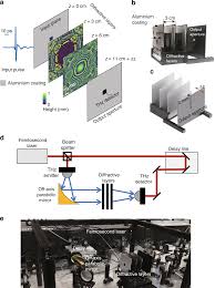 Book online or call 360.603.9553. Design Of Task Specific Optical Systems Using Broadband Diffractive Neural Networks Light Science Applications