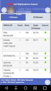 Twitter'da paylaş facebook'ta paylaş pinterest'te paylaş. E Okul Meb Karne Ortalamasi