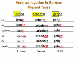 The sentence as a whole is in present tense. German Verbs In Present Tense Review
