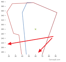 axis line not shown in line chart canvasjs charts