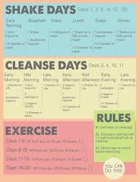 I Have Used Isagenix For 5 Years And Love The Way It Makes Me Feel I Originally Started It Just To Lose Isagenix Diet Isagenix Snacks Isagenix Shake Recipes