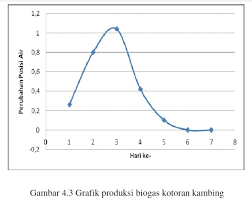 Penelitian kohort prospektif dilakukan di rumah sakit anak dan bunda harapan kita jakarta bagian bedah anak pada januari 2005 sampai desember 2010. Teknik Analisis Data Penelitian Kuantitatif Tambah Pinter