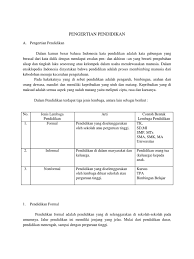 Nah, berikut adalah contoh undangan formal dalam bahasa inggris untuk osis yang dapat dijadikan sebagai refrensi. Tugas 1 Resume Pendidikan Formal Informal And Nonformal