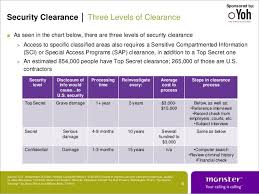 2010 Security Clearance Talent Assessment