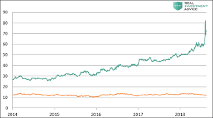 what turkey can teach us about gold investing com