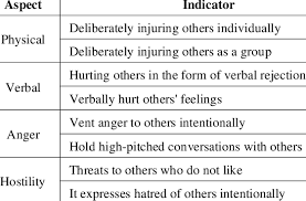 Image result for Agitated Behavior Scale