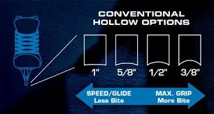 Understanding Traditional Skate Sharpening Goalie Skates