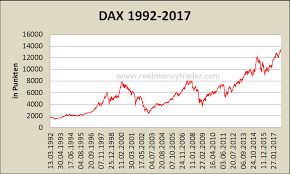 In order to qualify for a listing. Historische Charts Dax Realmoneytrader