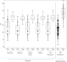 Comparison Of Five Sars Cov 2 Rapid Antigen Detection Tests In A Hospital Setting And Performance Of One Antigen Assay In Routine Practice A Useful Tool To Guide Isolation Precautions Journal Of Hospital