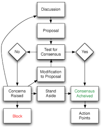 File Consensus Flowchart Png Wikimedia Commons