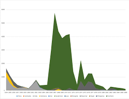 Timeline Of Plague Wikipedia