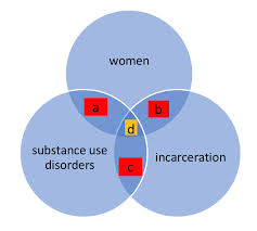 An analogy is a literary device often used in literature and poetry to make connections between familiar and unfamiliar things, suggest a deeper significance. Module 2 Chapter 3 What Is Empirical Literature Where Can It Be Found Social Work 3401 Coursebook