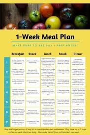 Low Fodmap Food Swap Cheat Sheet Erin Skinner Boiled Egg Diet Plan Low Fodmap Diet Recipes Fodmap Diet Recipes