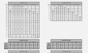 11 Complete Army Height Weight Form