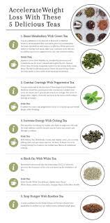 Pin On Everything Tea