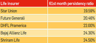 6 Ratios To Know When Buying Insurance The Economic Times