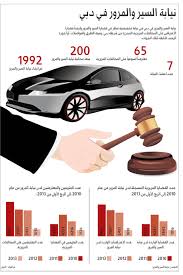 إيقاف رخصة المعترض إذا تأكد تجاوزه للإشارة الحمراء عبر الإمارات أخبار وتقارير البيان