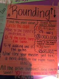 Common Core 4th Grade Math Rounding Anchor Chart With