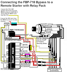 When you first open the remote start box you will see bundles and bundles of wires. Gm Remote Start Wiring Wiring Diagram Replace School Activity School Activity Miramontiseo It