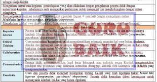 Maybe you would like to learn more about one of these? Rpp 1 Lembar Bahasa Indonesia Kelas 9 Revisi Terbaru 2020 Semester 1 Dan 2 Lengkap Guru Baik