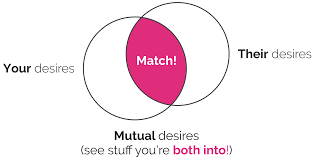 In 2020, match launched vibe check, a social. Quivre