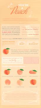 Think you know a lot about halloween? Peach Trivia Archives Southern Weddings