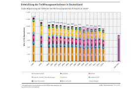 Übersicht über die emission von treibhausgasen in deutschland. Treibhausgas Emissionen In Deutschland 1990 Bis 2014 Sektoren Des Aktionsprogramms Klimaschutz 2020 Umweltbundesamt