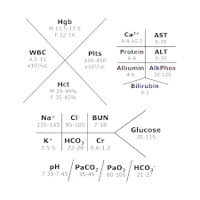 Lft Shorthand Diagram Abg Fishbone Lab Values Nursing Lab Values Student Nurses Association