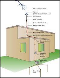 Lightning Protection Of Container Houses Icontainerhome Com