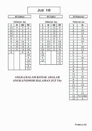 Dan dari kejahatan orang yang dengki apabila ia dengki. 10. Pola 45 Masing Masing Juz Juz 1 S D Juz 30
