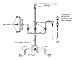 Plumbing A Shower With Multiple Heads Google Search Shower Plumbing Shower Plumbing Diagram Shower Faucet