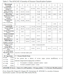 Additive Casus Intensive Care Medicine Score