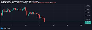 Over the last seven days, xrp has traded up 5.4% against the dollar. Crypto Market Outlook For March 11 Bitcoin Btc Ethereum Eth Polkadot Dot Ripple Xrp