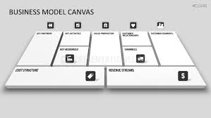 business model canvas ppt business model canvas canvas business