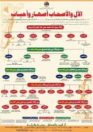 Pin On انبياء