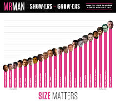 Show-ers vs. Grow-ers