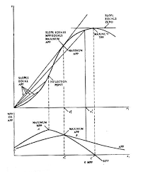 Namun, apa yang dimaksud dengan uang itu, kita mungkin masih belum mempunyai gambaran yang. Http Tatiek Lecture Ub Ac Id Files 2013 02 Modul Final Ekopro 2 Pdf
