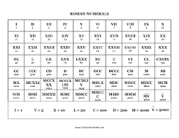 Roman numerals conversion is tool for conversion roman numbers to arabic numbers and other way around. A Variety Of Numbers Between 1 And 5000 Are Listed On This Free Printable Chart Along With Their Free Homeschool Printables Math Visuals Roman Numerals Chart