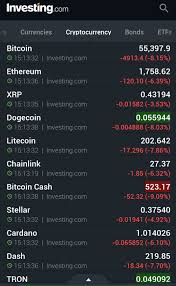 Plus, flywire plans to go public. Investogist Bitcoin Tumbles On The News Of India Cryptocurrency Ban