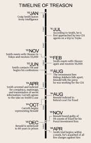 Pin By Franny Franky Designs On Infographics Graphic Book Army Intelligence Infographic