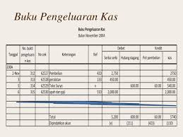 Pembukuan Keuangan Sederhana Untuk Anda Yang Baru Memulai Bisnis Blog Excellence Asia