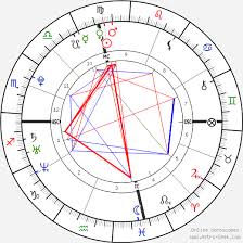 Evan Rachel Wood Birth Chart Horoscope Date Of Birth Astro