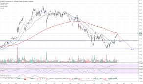 Stx Stock Price And Chart Nasdaq Stx Tradingview