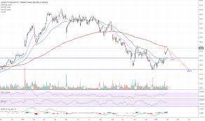 stx stock price and chart nasdaq stx tradingview