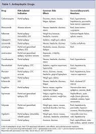 2 Epilepsy Overview Treatment Meds Antiepileptic Drug Overview Png 950 960 Pixels Pharmacology Nursing Pharmacology Nursing School Tips