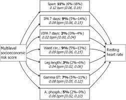 It was launched almost 2 years ago and it offers 100% bonus contests to this day. Why Socially Deprived Populations Have A Faster Resting Heart Rate Impact Of Behaviour Life Course Anthropometry And Biology The Record Cohort Study Sciencedirect