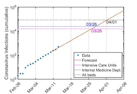 ©apa/afp (sujet) in den letzten 24 stunden wurden in österreich knapp über 2.000 neuinfektionen mit dem coronavirus eingemeldet. Coronavirus Kapazitaten Bei Spitalsbetten Csh