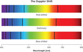 Using Spectra To Measure Stellar Radius Composition And